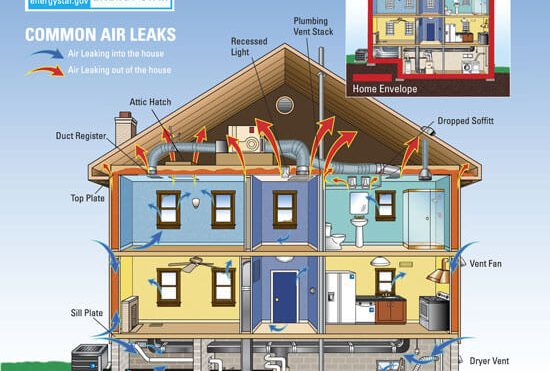 Attic Solutions To Improve Winter Energy Efficiency (And Keep You Warm!)