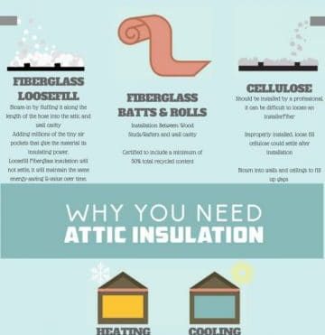 The Benefits Of Insulating Your Attic